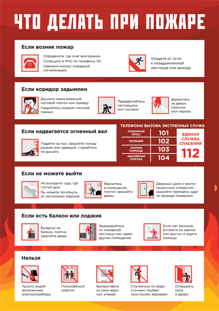 Инструкция по пожарной безопасности для офисных работников образец